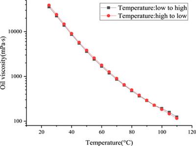 Research on Mechanism of Enhancing Recovery of Heavy Oil With N2 Huff-n-Puff Assisted by Viscosity Reducer